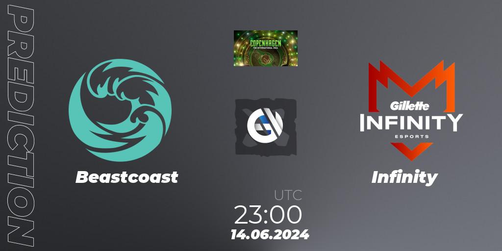 Beastcoast vs Infinity: Match Prediction. 14.06.2024 at 21:00, Dota 2, The International 2024: South America Closed Qualifier