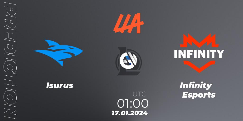 Isurus vs Infinity Esports: Match Prediction. 17.01.24, LoL, LLA 2024 Opening Group Stage