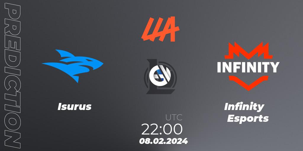 Isurus vs Infinity Esports: Match Prediction. 08.02.24, LoL, LLA 2024 Opening Group Stage