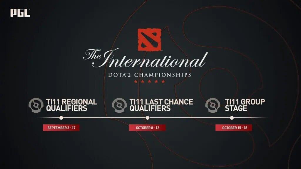 The International 2022 Last Chance Qualifier: Gruppe A-teamanalyse