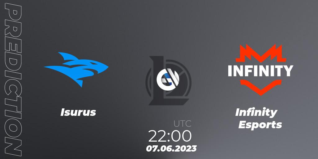 Isurus vs Infinity Esports: Match Prediction. 07.06.23, LoL, LLA Closing 2023 - Group Stage