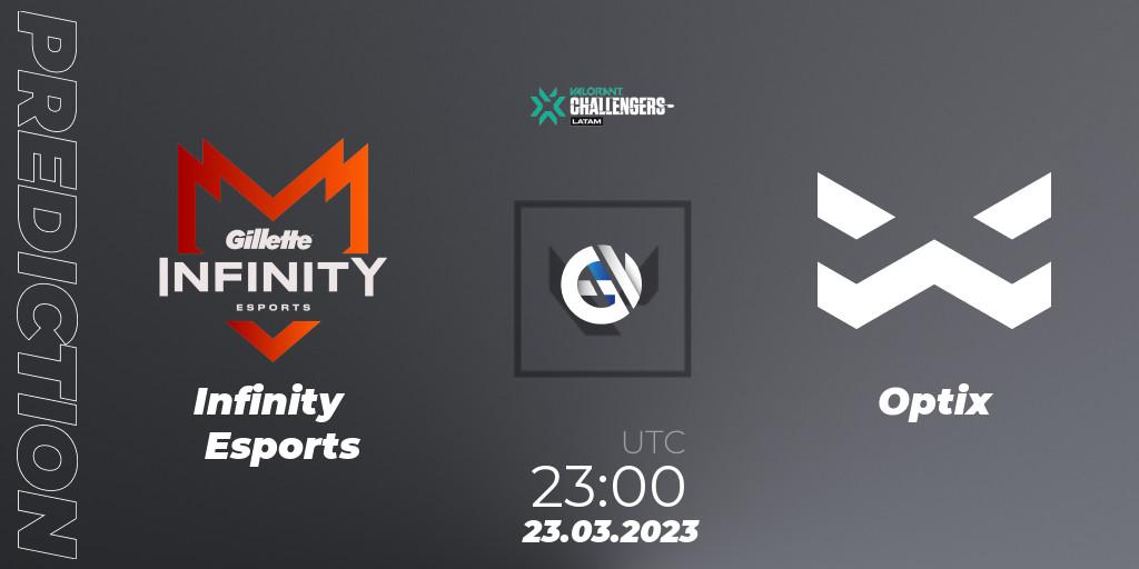 Infinity Esports vs Optix: Match Prediction. 23.03.23, VALORANT, VALORANT Challengers 2023: LAS Split 1